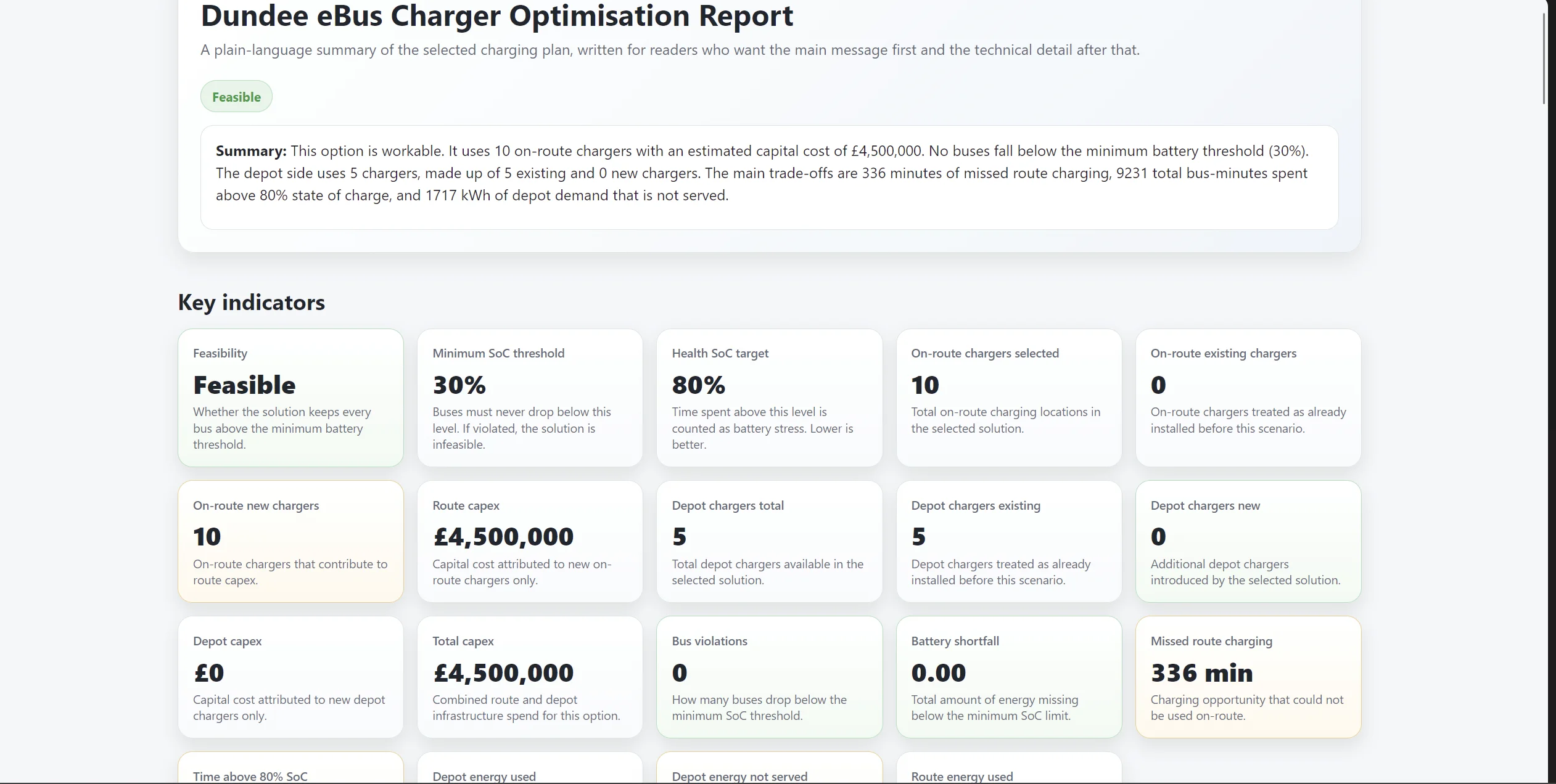 Report key indicators dashboard